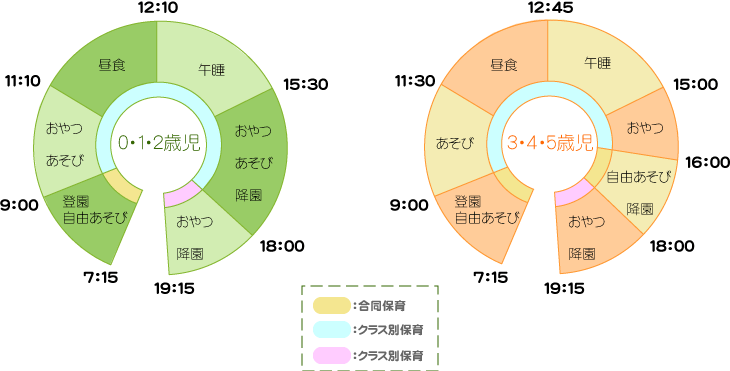 デイリープログラム